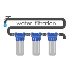 Filtration of water in the filter connection system