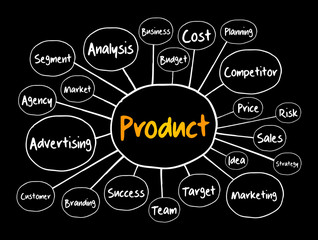 PRODUCT mind map, business concept for presentations and reports