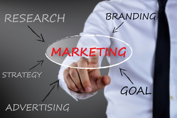 Marketing diagram on visual screen and businessman pointing marketing