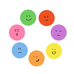 Collection of freehand drawing of emoticons. vector set of hand drawn faces, smiles isolated. moods. Doodle.