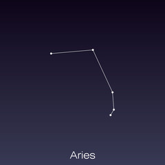 constellation as it can be seen by the naked eye.