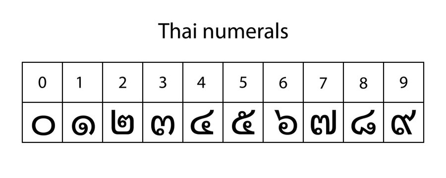 numerals system  isolated