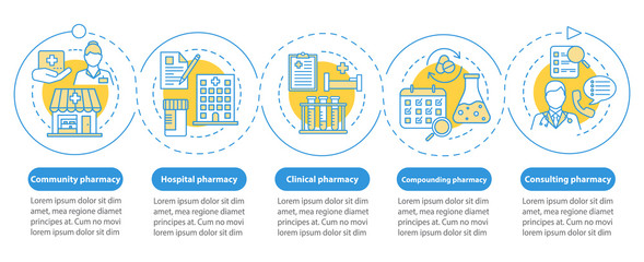 Pharmacy types vector infographic template. Business presentation design elements. Data visualization with five steps and options. Process timeline chart. Workflow layout with linear icons