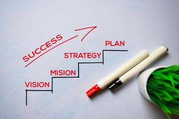 Success text with keywords isolated on white board background. Chart or mechanism concept.