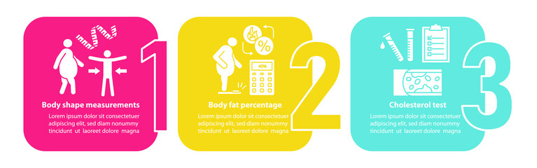 Body health vector infographic template. Fat percentage. Healthcare presentation design elements. Data visualization with three steps and options. Process timeline chart. Workflow layout, linear icons