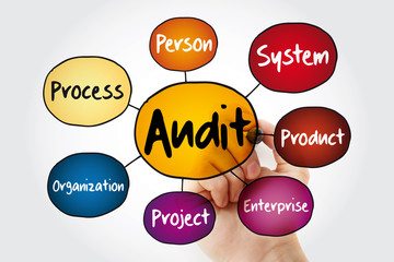 Audit evaluation area mind map flowchart with marker, business concept for presentations and reports