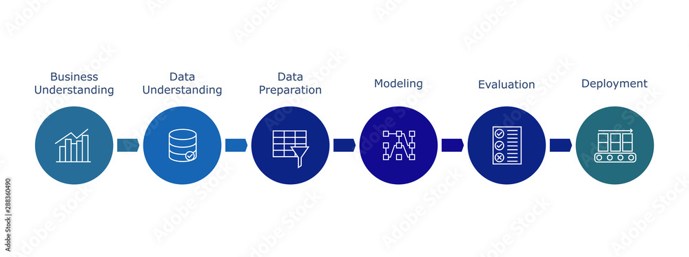 Poster data science process