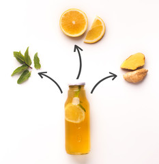 Detox water ingredients collage with arrows on white