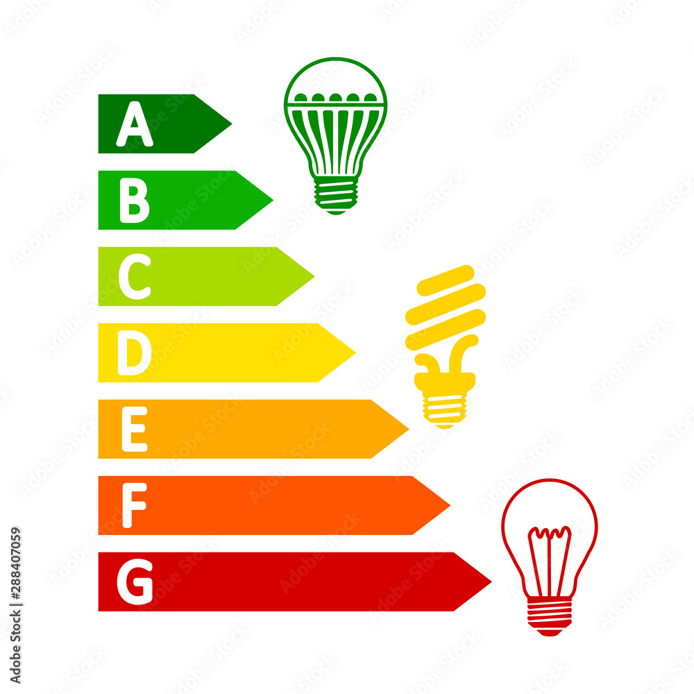 Wall mural energy efficiency concept chart with classification graph, comparison different bulbs – vector