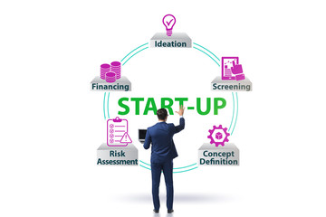 Concept of start-up and entrepreneurship