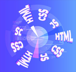 HTML CSS Javascript web techology stack