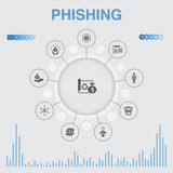 phishing infographic with icons. Contains such icons as attack, hacker, cyber crime