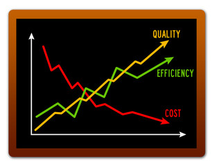 quality efficiency cost