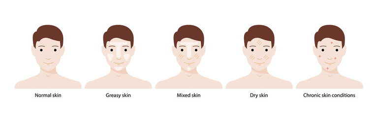 Men`s types of skin: normal, greasy, mixed, dry skins and chronic skin conditions