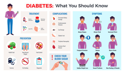 Fototapeta na wymiar Diabetes Infographic Set 