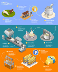 Cheese Production Isometric Infographics © Macrovector