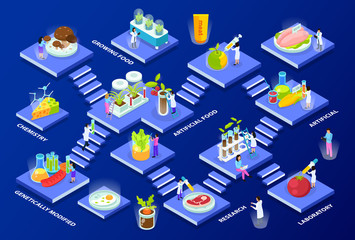 Artificial Food Isometric Composition
