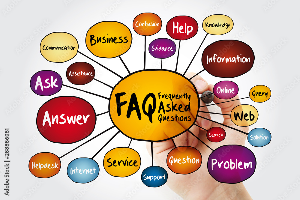 Poster faq - frequently asked questions mind map flowchart with marker, business concept for presentations 