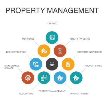property management Infographic 10 steps concept.leasing, mortgage, security deposit, accounting icons