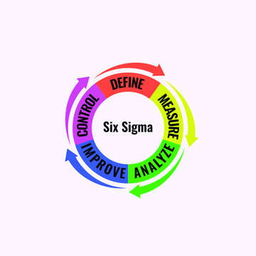 Illustration of Six Sigma cycle for business productivity concept tools
