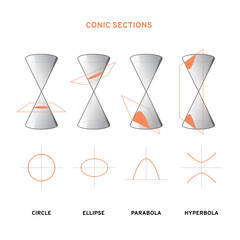 Conic section drawing. Circle, ellipse, parabola, hyperbola. Vector illustration - obrazy, fototapety, plakaty
