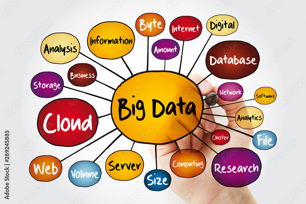 Poster big data mind map flowchart with marker, technology business concept for presentations and reports
