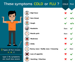 Difference symptoms between cold and influenza , vector