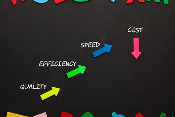Quality Efficiency Speed Cost