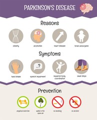 Vector medical poster Parkinson's disease. Symptoms of the disease.  Brain Disease Concept.
