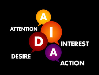 AIDA (marketing) - Attention Interest Desire Action acronym, business concept background