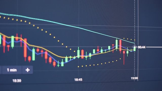 Focused on candle chart and indicator display on timeframe 1minute with dark background.video footage