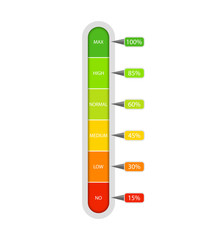 Bar of meter with progress level from red to green. Measure ruler diagram of rating.Verticalscale speedometer with low and high level. Concept graphic slider infographic. vector illustration