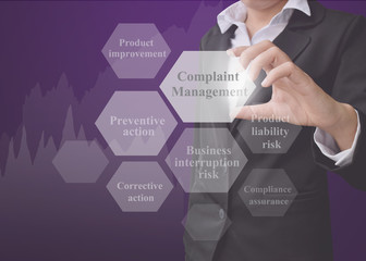 Business woman showing presentation element of Complaint Management concept for used in company.