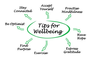 Eight Tips for Well Being.