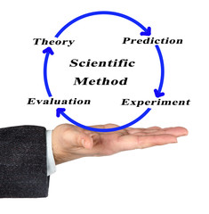 Four Components of Scientific Method