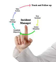 Six tasks of incident manager