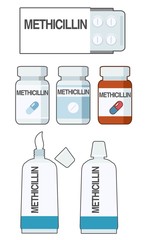methicillin  is an antibiotic used to treat bacteria infections