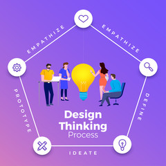 Design Thinking Process