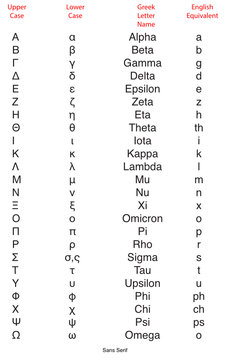 Greek Alphabet with sans serif Font