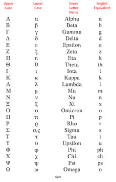 Greek Alphabet with serif font