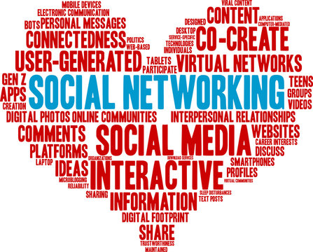Social Networking Word Cloud on a white background. 