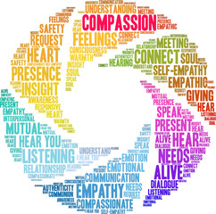 Compassion Word Cloud on a white background. 