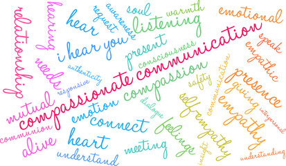 Compassionate Communication Word Cloud on a white background. 