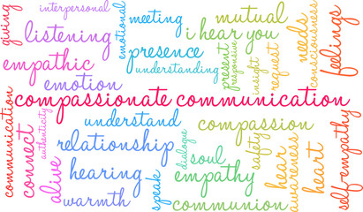 Compassionate Communication Word Cloud on a white background. 