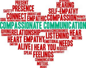 Compassionate Communication Word Cloud on a white background. 