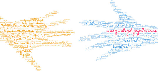 Fototapeta premium Marginalized Populations Word Cloud on a white background. 