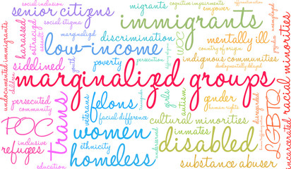 Marginalized Groups Word Cloud on a white background. 