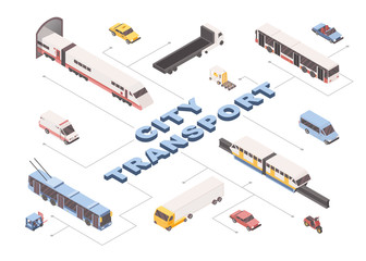 Fototapeta premium City transport isometric vector banner template. Subway trail and tram, public and industrial vehicles 3D illustrations with typography. Cargo trucks, ambulance car and bus, urban travel concept