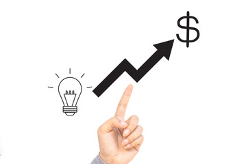 Investment and ideas for profit