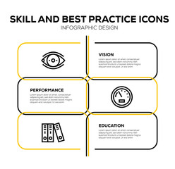 SKILL AND BEST PRACTICE ICON SET